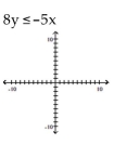 Match the inequality with a graph. -  A)    B)    C)    D)   