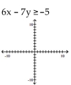 Match the inequality with a graph. -  A)    B)    C)    D)   