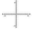 Match the inequality with a graph. -2x - 5y > -5   A)    B)    C)    D)   