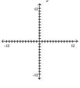 Match the inequality with a graph. --9x < 1 - 4y   A)    B)    C)    D)   