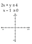 Graph the system of inequalities, and find the coordinates of the vertices. -  A)    B)    C)    D)   
