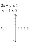 Graph the system of inequalities, and find the coordinates of the vertices. -  A)    B)    C)    D)   