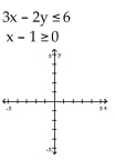Graph the system of inequalities, and find the coordinates of the vertices. -  A)    B)    C)    D)   
