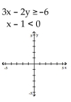 Graph the system of inequalities, and find the coordinates of the vertices. -  A)    B)    C)    D)   