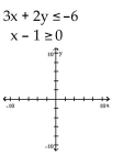 Graph the system of inequalities, and find the coordinates of the vertices. -  A)    B)    C)    D)   