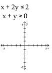 Graph the system of inequalities, and find the coordinates of the vertices. -  A)    B)    C)    D)   