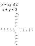 Graph the system of inequalities, and find the coordinates of the vertices. -  A)    B)    C)    D)   