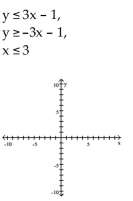Graph the system of inequalities, and find the coordinates of the vertices. -  A)    B)    C)    D)   