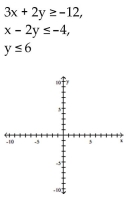 Graph the system of inequalities, and find the coordinates of the vertices. -  A)    B)    C)    D)   