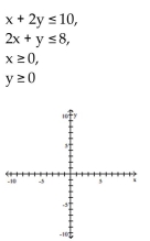 Graph the system of inequalities, and find the coordinates of the vertices. -  A)    B)    C)    D)   