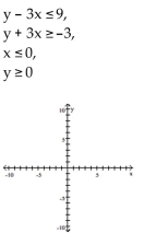 Graph the system of inequalities, and find the coordinates of the vertices. -  A)    B)    C)    D)   