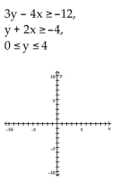 Graph the system of inequalities, and find the coordinates of the vertices. -  A)    B)    C)    D)   