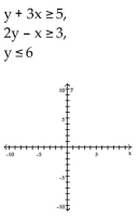 Graph the system of inequalities, and find the coordinates of the vertices. -  A)    B)    C)    D)   