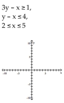 Graph the system of inequalities, and find the coordinates of the vertices. -  A)    B)    C)    D)   