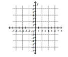 Solve graphically. -2x + y = -2 2x + 2y = 4   A)  (4, 6)  B)  (-4, 6)  C)  (2, -6)  D)  (-4, -5) 