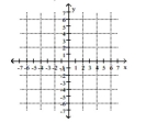 Solve graphically. -3x + 4y = 31 4x - 2y = 34   A)  No solution B)  (1, 9)  C)  (3, 22)  D)  (9, 1) 