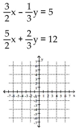 Solve graphically. -  A)  (4, -3)  B)  (3, 4)  C)  (4, 3)  D)  (3, 1) 