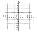 Solve graphically. -3x + 2y = 5 -6x - 4y = 5   A)  (1.5, -1)  B)  No solution C)  (1, 1)  D)  (-1.5, -1) 