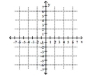 Solve graphically. -2x + y = 6 4x + 2y = 12   A)  No solution B)  Infinite number of solutions C)  (0, 6)  D)  (5, -4) 