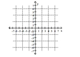 Solve graphically. -3x - 2y = 4 -6x + 4y = 7   A)  Infinite number of solutions B)  (2, 1)  C)  No solution D)  (1, 2) 