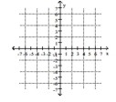 Solve graphically. -x = -y y + x = 6   A)  (1, 5)  B)  No solution C)  (1, 1)  D)  Infinite number of solutions