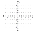 Solve graphically. -x = -2 y = 1   A)  Infinitely many solutions B)  No solution C)  (-2, 1)  D)  (1, -2) 
