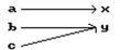 Is the following correspondence a function? -   
