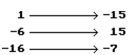 Is the following correspondence a function? -