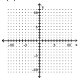 Graph the function. -f(x)  = 3x + 2   A)    B)    C)    D)   