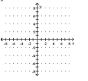 Graph the function. -y = -4x - 5   A)    B)    C)    D)   