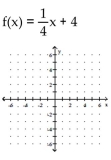 Graph the function. -  A)    B)    C)    D)   