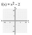 Graph the function. -  A)    B)    C)    D)   
