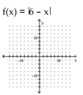 Graph the function. -  A)    B)    C)    D)   