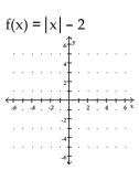 Graph the function. -  A)    B)    C)    D)   