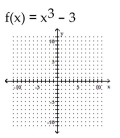 Graph the function. -  A)    B)    C)    D)   