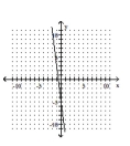 Determine whether the graph is the graph of a function. -   