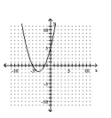 Determine whether the graph is the graph of a function. -   