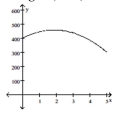Solve. -The height h in feet of a projectile thrown upward from the roof of a building after time t seconds is shown in the graph below. How high will the projectile be after 1.1 seconds? Height (in ft)    Time (in sec)  A)  400 ft B)  475 ft C)  450 ft D)  425 ft