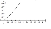 Solve. -The surface area a of a cylinder is shown in the graph below. What is the radius if the surface area is 30   Surface Area     Height (in ft)  A)  1.2 m B)  0.8 m C)  1.0 m D)  1.4 m