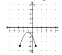 For the function represented in the graph, determine the domain or range, as requested. -Find the range.   A)    B)    C)    D)   