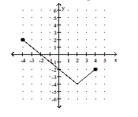 For the function represented in the graph, determine the domain or range, as requested. -Find the range.   A)  {-5, -4, -3, -2, -1, 0, 1, 2, 3, 4, 5} B)    C)    D)   