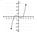 For the function represented in the graph, determine the domain or range, as requested. -Find the domain.   A)    B)    C)    D)  all real numbers
