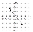 For the function represented in the graph, determine the domain or range, as requested. -Find the domain.   A)    B)    C)    D)   