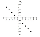 The graph of a function f is provided. Determine the requested function value. -f(4)    A)  5 B)  -5 C)  -3 D)  3