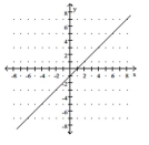 The graph of a function f is provided. Determine the requested function value. -f(-1)    A)  0 B)  -1 C)  -2 D)  2