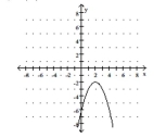 The graph of a function f is provided. Determine the requested function value. -f(1)    A)  1 B)  -3 C)  -1 D)  -27