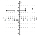 The graph of a function f is provided. Determine the requested function value. -f(1)    A)  5 B)  4 C)  1 D)  -1
