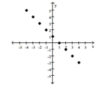 A function f is depicted in the graph. Find any input values that produce the indicated output. -f(x)  = -3   A)  5 B)  4 C)  -3 D)  6