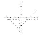 A function f is depicted in the graph. Find any input values that produce the indicated output. -f(x)  = -1   A)  -4 B)  4, -2 C)  -6, 4 D)  -4, 2
