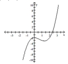 Find the function value. -f(-1)    A)  -3 B)  -4 C)  -5 D)  -7